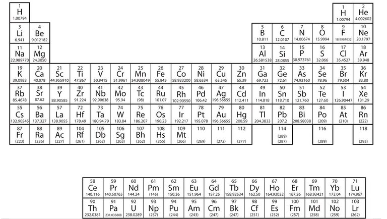 simple-periodic-table.jpg