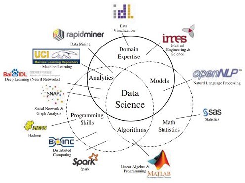 Functional components of data science.jpg