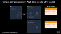 vpc_virtual_private_gateway.gif