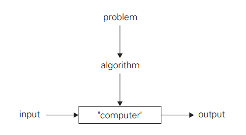 notion-of-algorithm.png