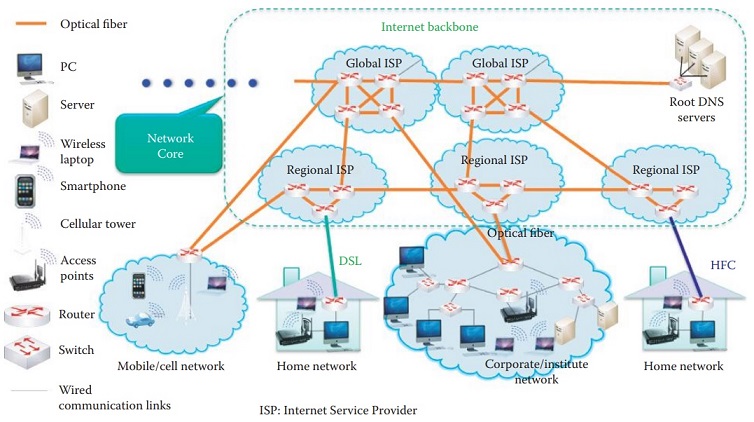 internet_architecture.jpg