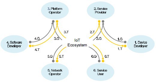 Ecosystem of IoT services f-16.jpg