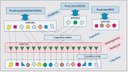 technical view of the cognitive management framework for the internet of things f-18.jpg