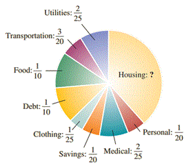 budget_fraction.gif