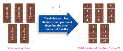 divide_chocolate_bar.gif