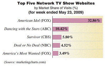 chart_for_percent.gif