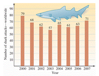 shark_attacks.gif
