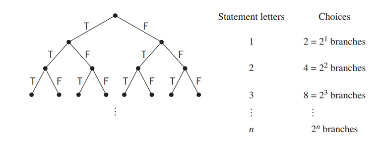 truth-table-tree.png