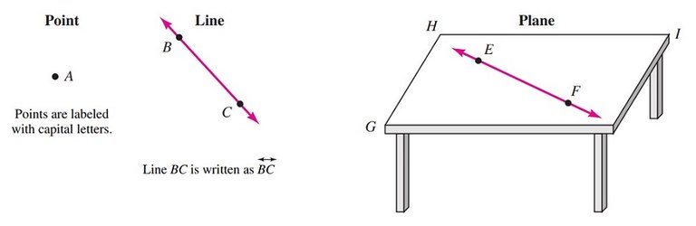 points-lines-planes.jpg