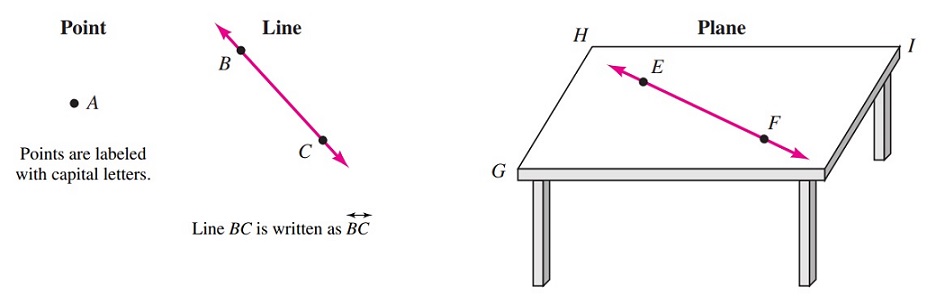 points-lines-planes.jpg