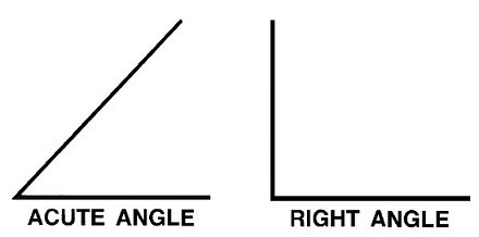Acute/Right Angle