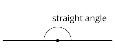 Straight Angle