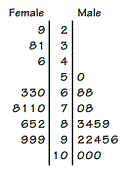 compare_stemplot.gif
