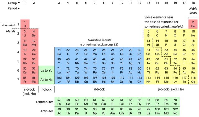 periodic_table.jpg