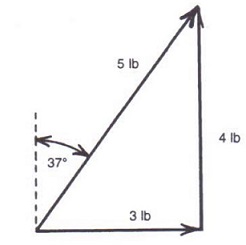 force-on-object.jpg