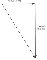 adding-forces-projectile-example.jpg
