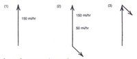 force-addition-velocity-vectors.jpg
