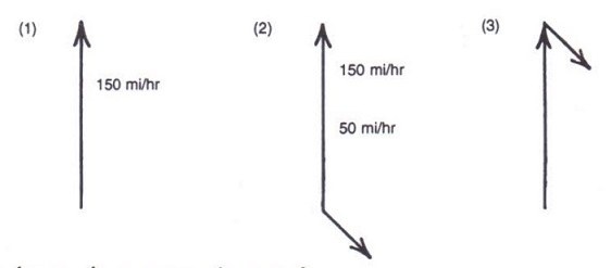 force-addition-velocity-vectors.jpg