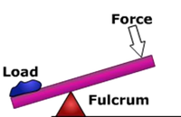 levers_1.png
