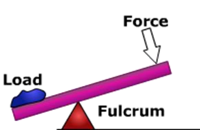 levers_1.png