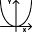 Draw Formula Graph
